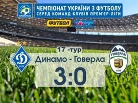 "Динамо" перемогло "Говерлу" з рахунком 3:0 (ВІДЕО)