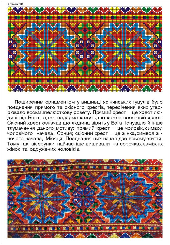 В обласному скансені в Ужгороді завершують розробку листівок зі схемами вишиванкових закарпатських орнаментів (ФОТО)