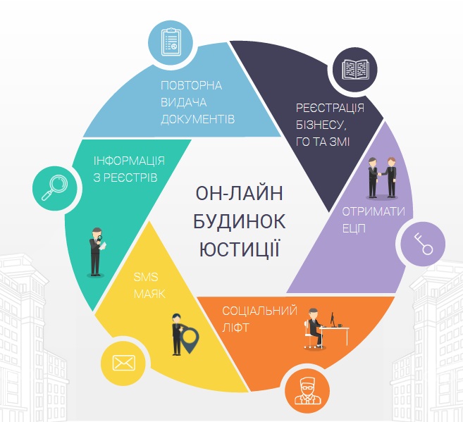 В Ужгороді, в обласній бібліотеці, презентують національний проект "Онлайн будинок юстиції"