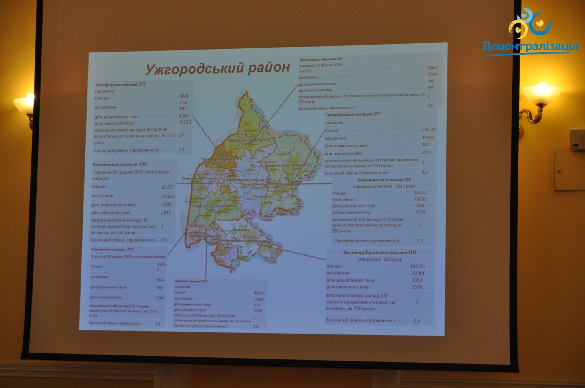 У Мінрегіоні говорили про формування перспективного плану Закарпатської області (ФОТО)