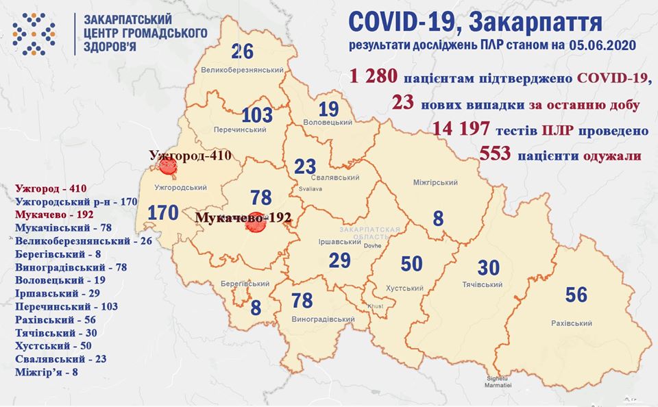 23 пацієнтам на Закарпатті впродовж доби підтверджено COVID-19