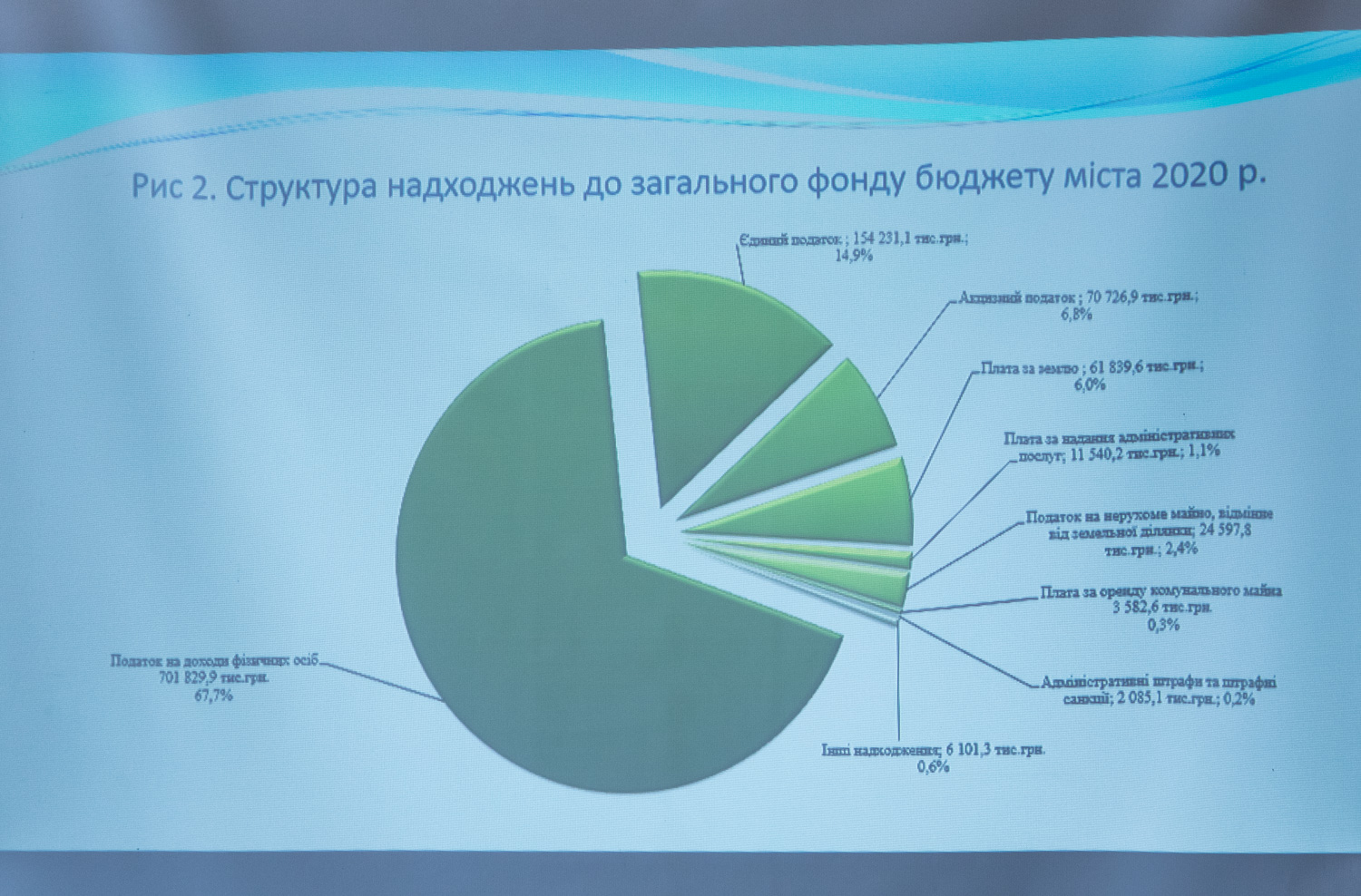 В Ужгороді публічно прозвітували про виконання бюджету міста за 2020 рік (ФОТО)