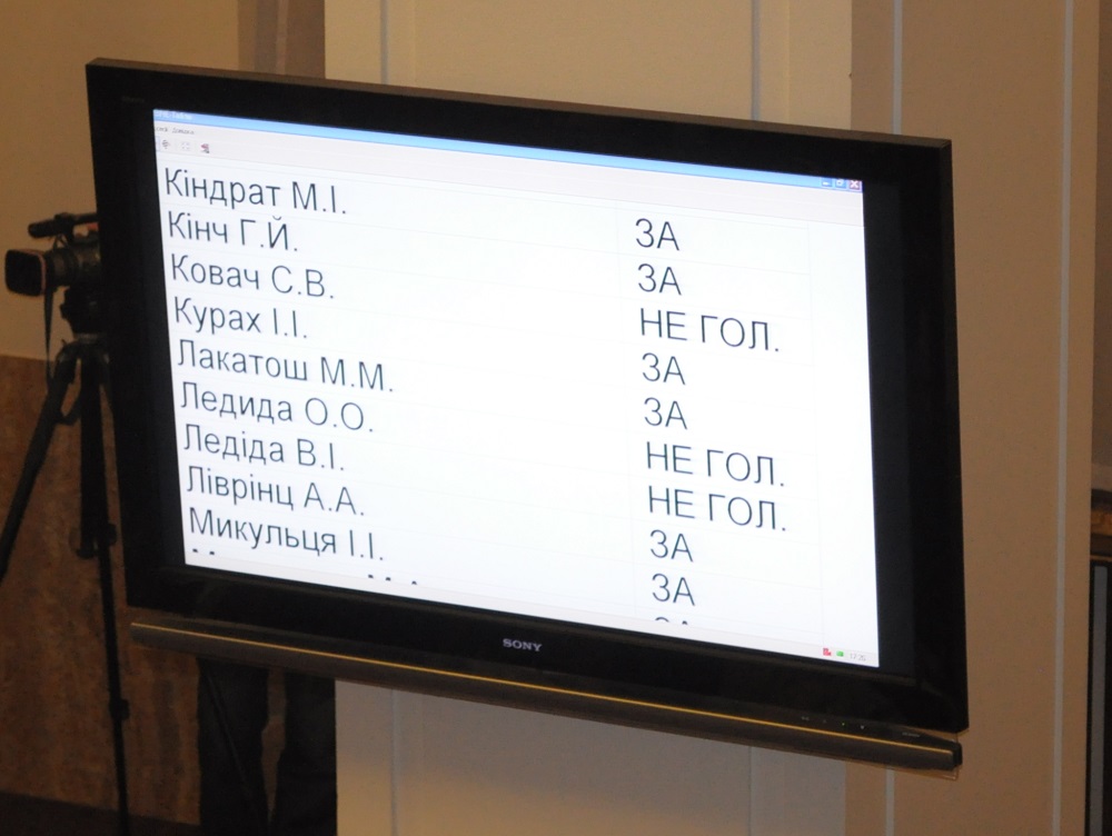 Прізвища депутатів Закарпатської облради, які не голосували за відставку Азарова та Захарченка (СПИСОК)