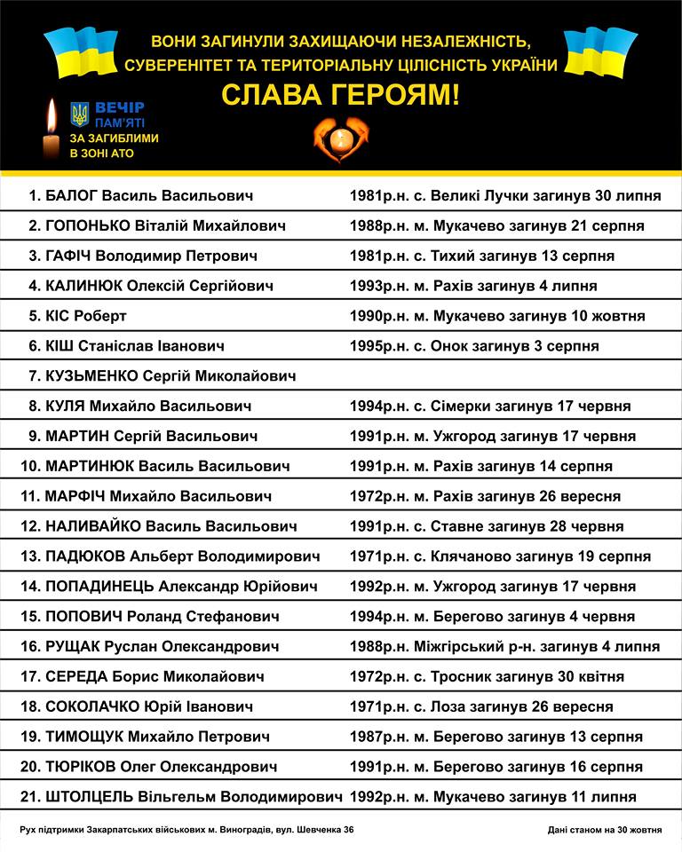 Волонтери з Виноградова створили відеоролик, присвячений загиблим у зоні АТО закарпатським військовим (ВІДЕО)