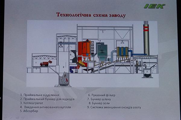 Депутатам міськради презентували проект сміттєспалювального заводу у Тячеві (ФОТО)