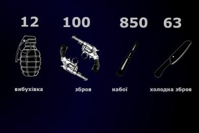 Під час місячника добровільної здачі зброї закарпатці здали 850 набоїв, 12 вибухових пристроїв та 163 одиниці зброї