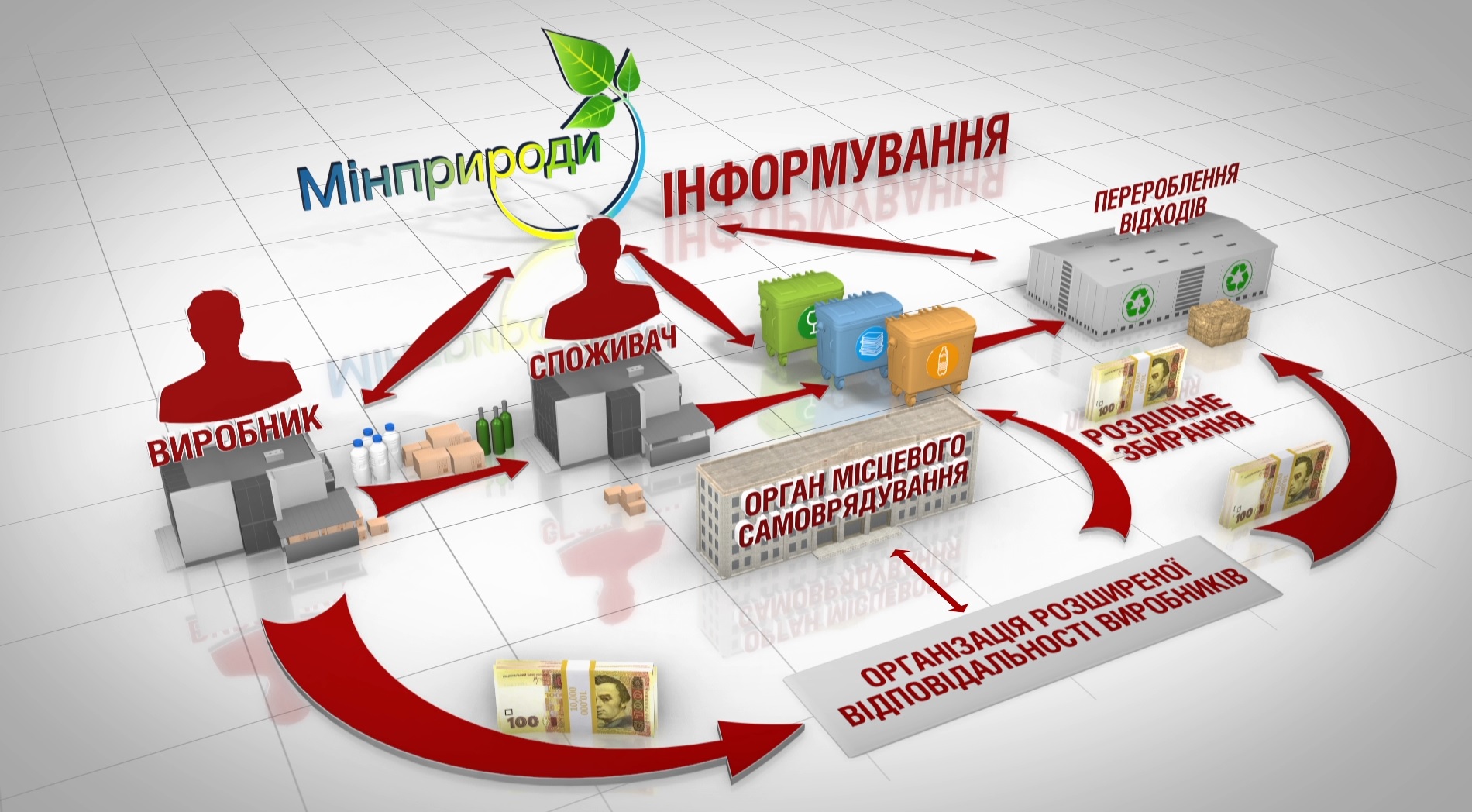 Сортування сміття: в Україні з 1 січня починають діяти європейські вимоги щодо відходів (ФОТО)
