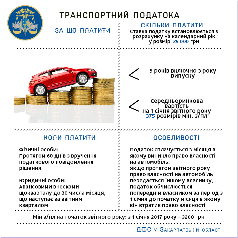 На Закарпатті власники елітних авто сплатили понад 2,6 млн грн