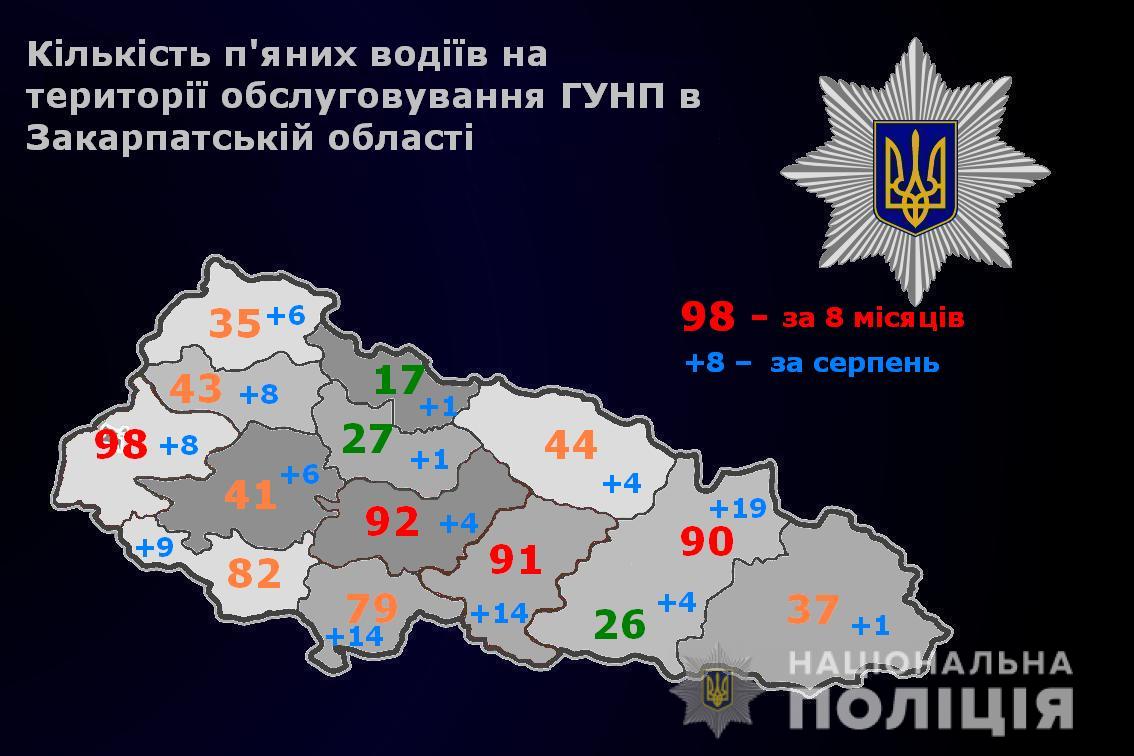 За 8 місяців найбільше нетверезих водіїв спіймали на Ужгородщині, найменше - на Воловеччині