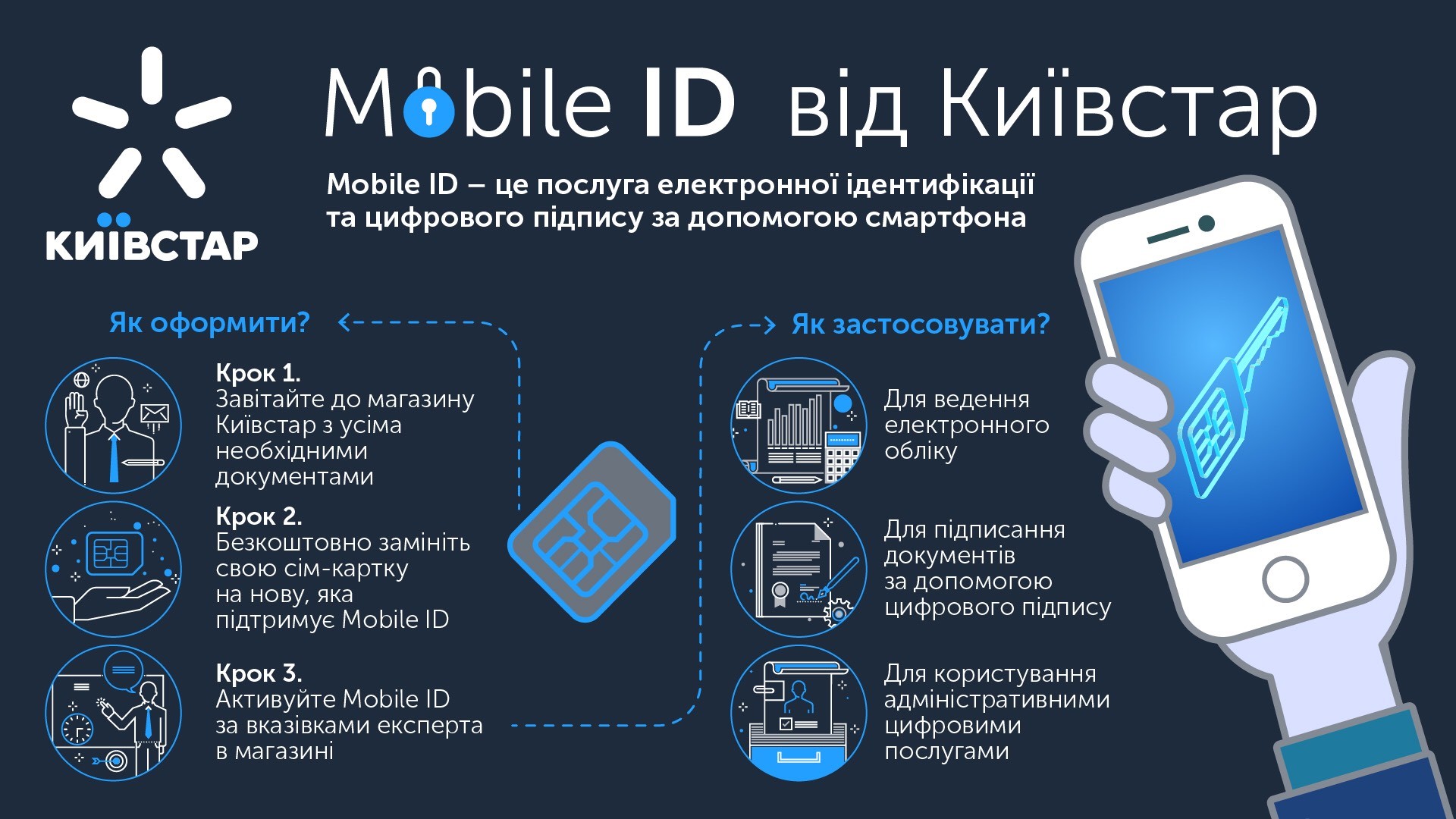 Київстар скасовує плату за користування послугою Mobile ID 