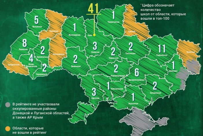 Жодна закарпатська школа не потрапила до рейтингу ТОП-100 в Україні