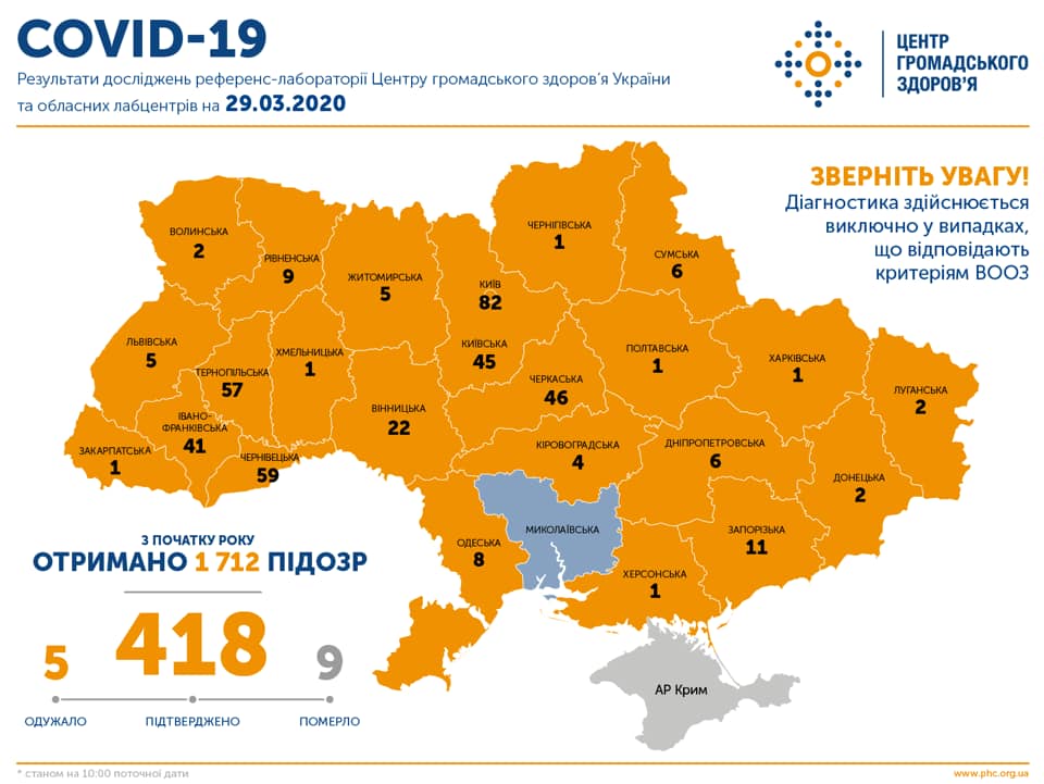 На ранок неділі в Україні зафіксовано вже 418 випадків коронавірусної хвороби COVID-19 