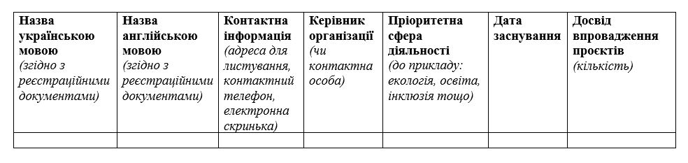 В Ужгороді формують каталог громадських організацій