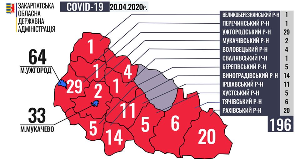 Зі 196 закарпатців, у яких на 20 квітня  встановлено COVID-19, 39 - медичні працівники, 8 - діти