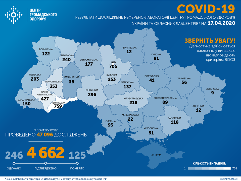 В Україні підтверджено 4 662 випадки COVID-19