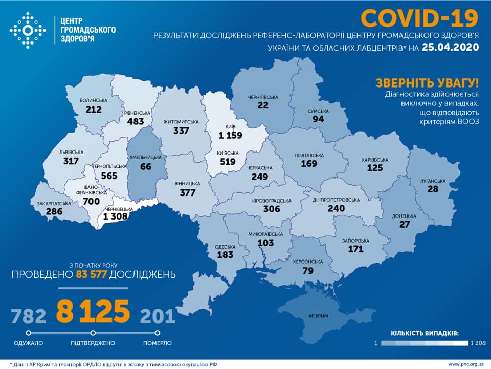 В Україні підтверджено 8 125 випадків COVID-19