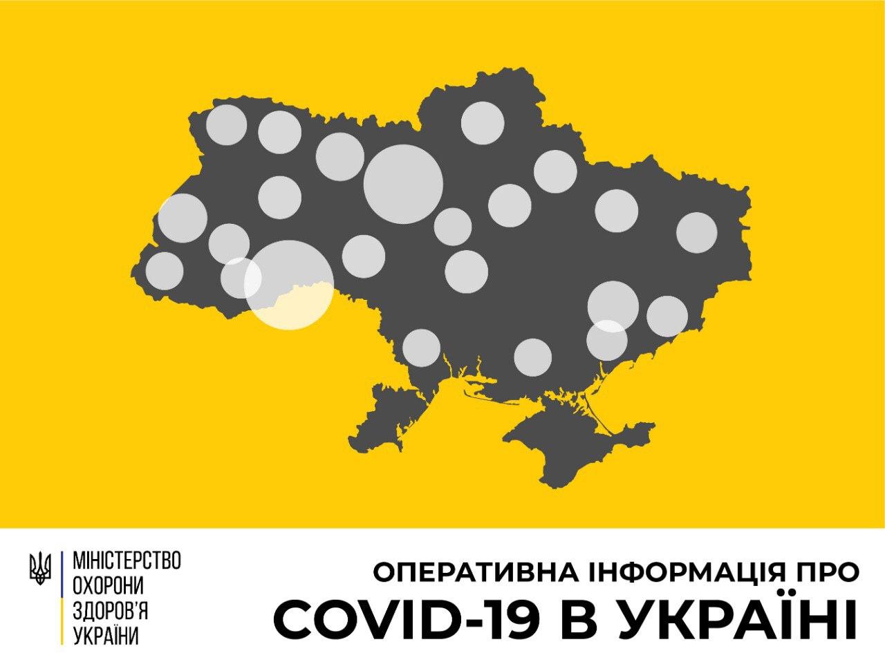 В Україні на вечір 2 квітня зафіксовано 897 випадків COVID-19 