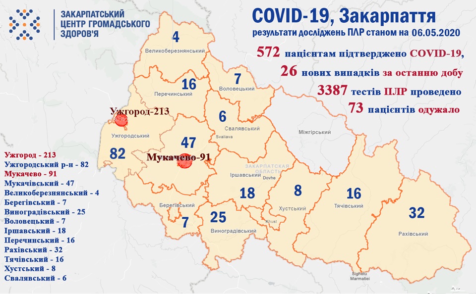 На Ужгородщині додалося 3 хворих на COVID-19, ще 3 – на Іршавщині, 1 – на Великоберезнянщині