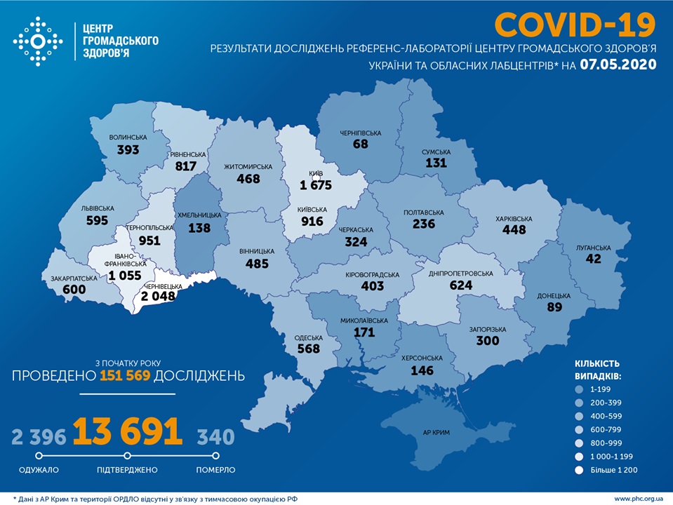 В Україні підтверджено 13 691 випадок COVID-19,