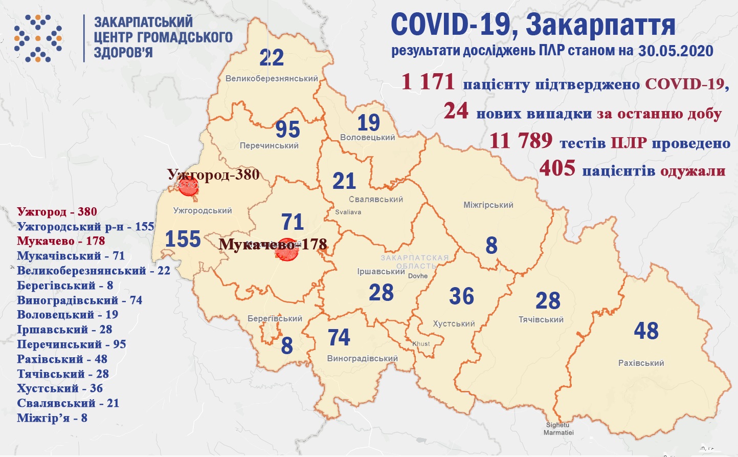 24 випадки COVID-19 зареєстровано на Закарпатті впродовж доби
