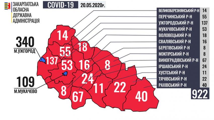 У Ворочеві на Перечинщині при 10 випадках COVID-19 ще 14 людей звернулись до медиків із симптомами, 2 – госпіталізовано