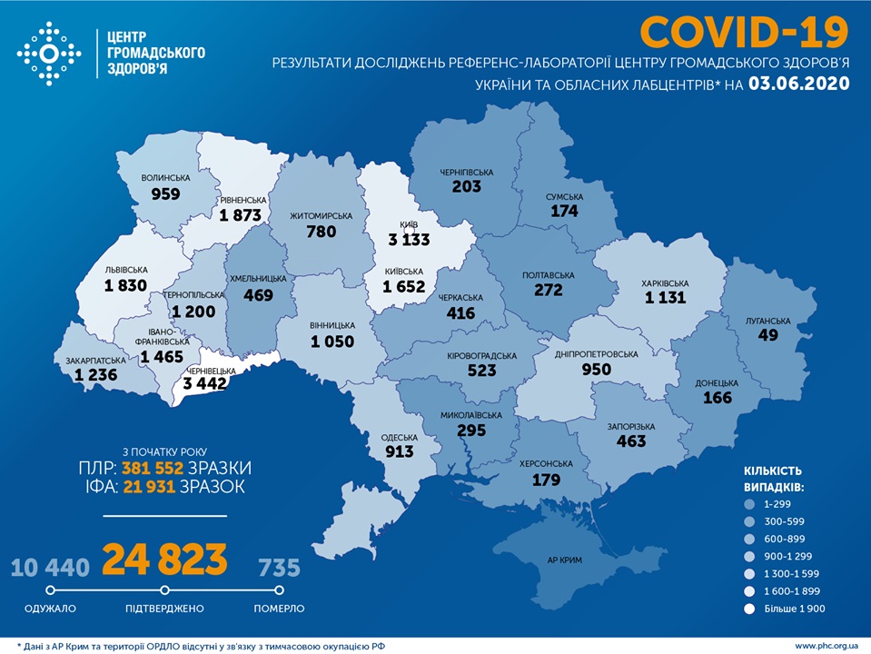 В Україні підтверджено 24 823 випадки COVID-19