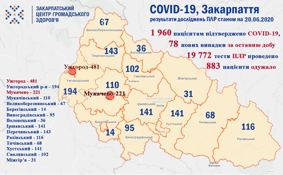 На Закарпатті за добу – 78 нових випадків COVID-19 і троє померлих з коронавірусом