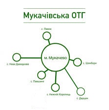 З початку року мешканці усіх 6 сіл Мукачівської міської ОТГ отримують пільги та соціальні виплати (ІНФОГРАФІКА) 