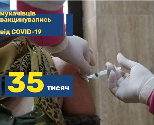 Понад 35 тисяч мукачівців вакцинувались від коронавірусної інфекції