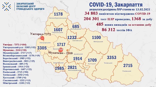 485 випадків COVID-19 виявлено на Закарпатті за добу, померли 4 пацієнтів