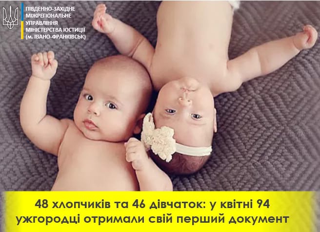 Найпопулярнішими іменами для новонароджених в Ужгороді у квітні були Денис, Роман, Анастасія та Ніколь
