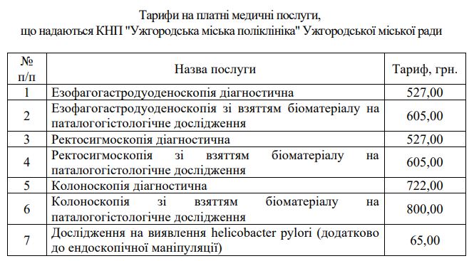 В Ужгороді затвердили тарифи на платні медичні послуги (ФОТО)