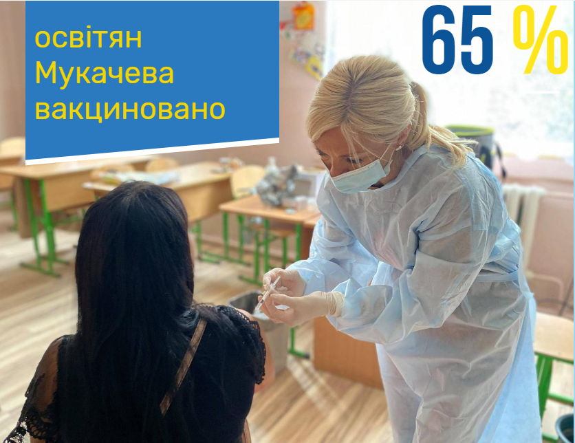 У Мукачеві вакциновано 65% працівників шкіл