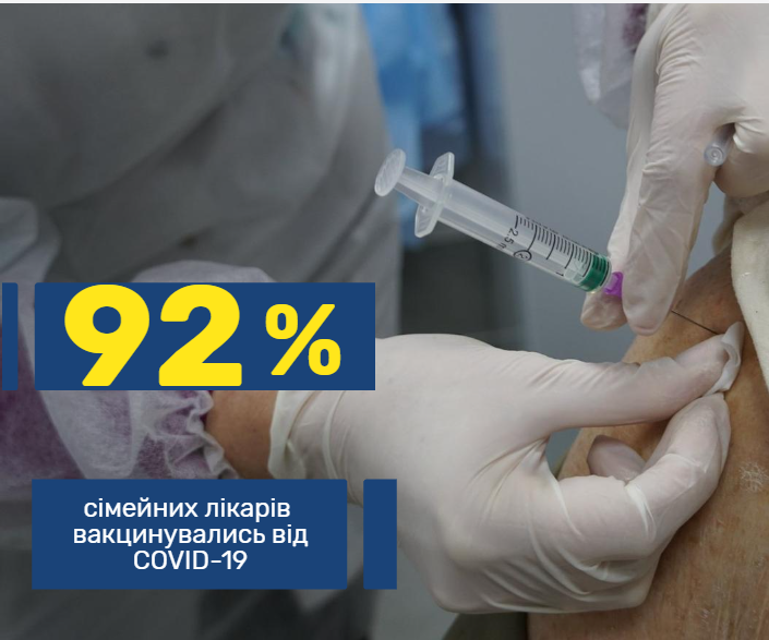 У Мукачеві вакцинувалися 20 849 мешканців