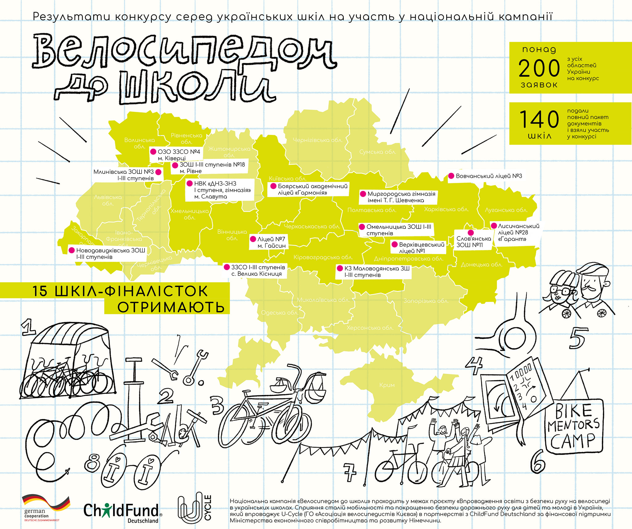 Школа Нового Давидкова "конкурсно" отримає криту велопарковку на 40 паркомісць