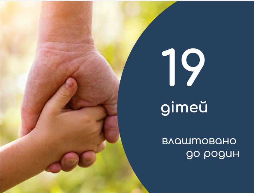 За рік у Мукачеві до сімей влаштовано 19 дітей