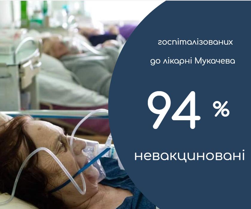 94,6% пацієнтів, госпіталізованих у січні до лікарні Мукачева, – невакциновані
