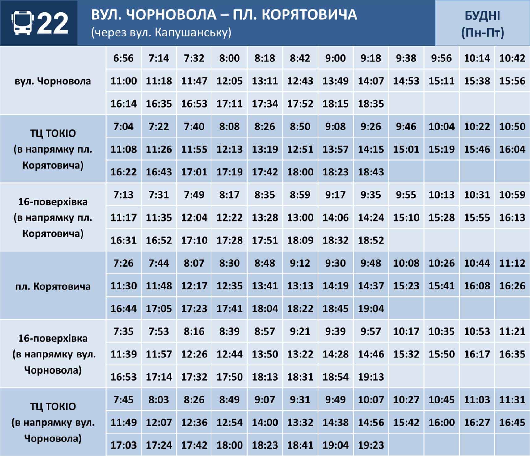 Із 15 серпня завдяки збільшенню кількості автобусів на маршруті №22 в Ужгороді зменшиться інтервал руху між рейсами