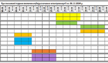 "Закарпаттяобленерго" опублікувало графік погодинних відключень електроенергії на 26 грудня