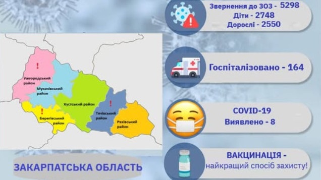 На Закарпатті за тиждень кількість звернень з ГРВІ зменшилася на 20,8%