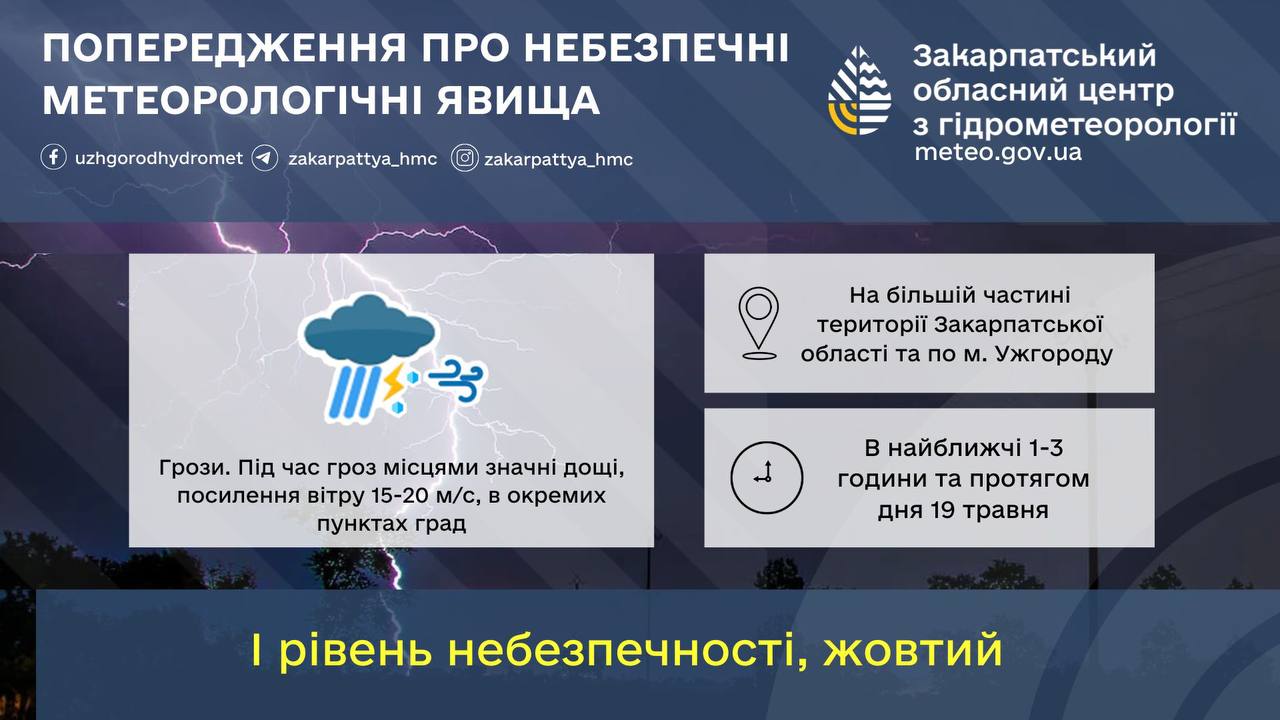 На Закарпаття насуваються грози