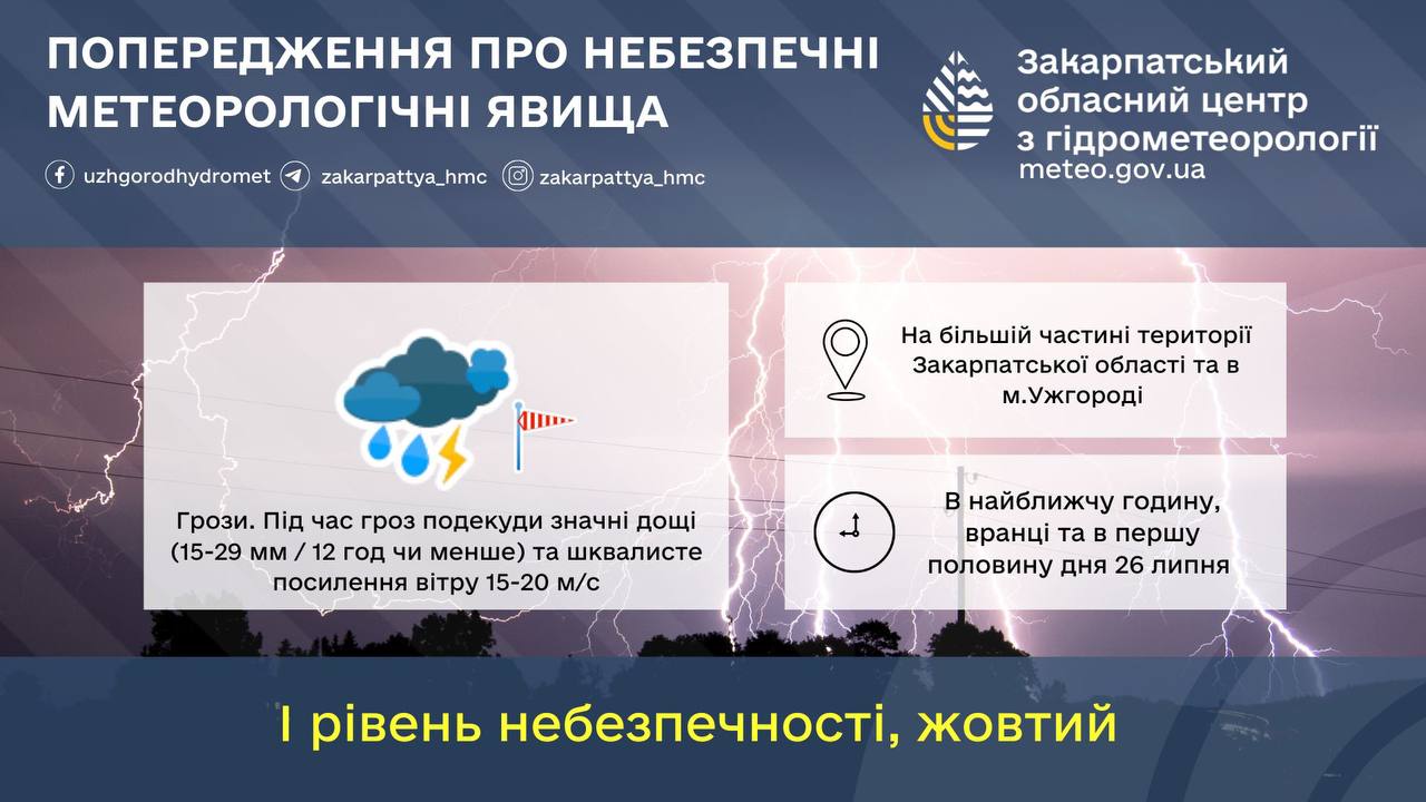 На Закарпаття насуваються грози