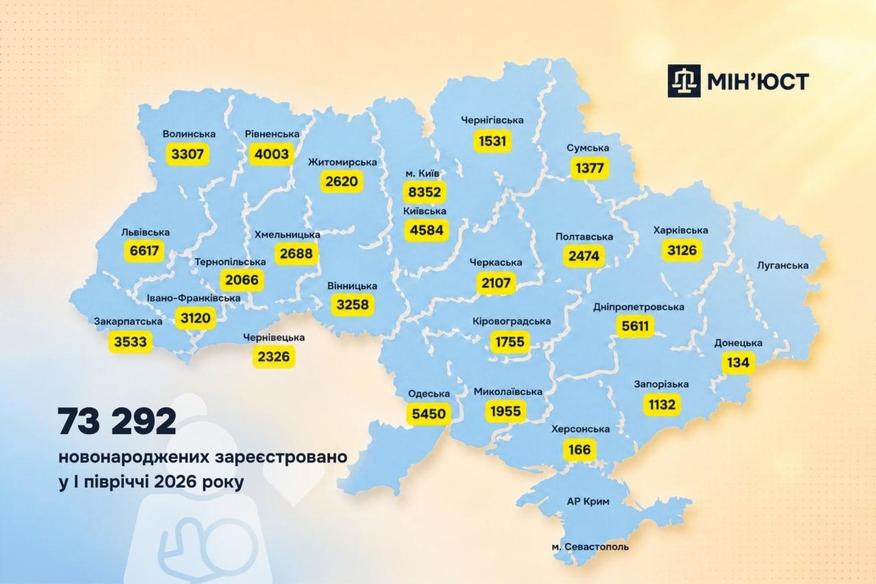 На Закарпатті за пів року померло вдвічі більше людей, ніж народилося (ФОТО)