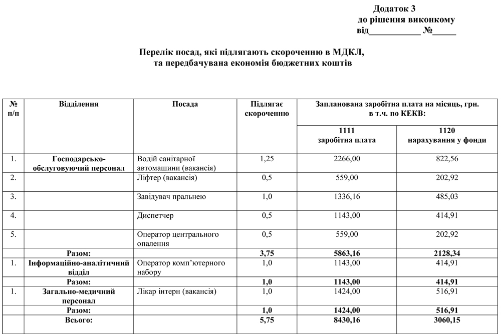 Характеристика госслужащего образец
