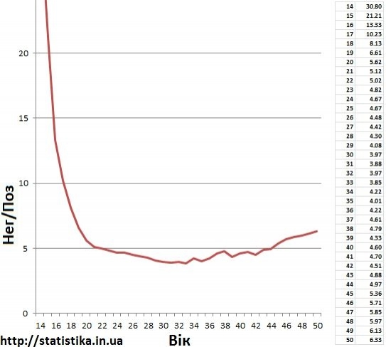 Публічна Кадастрова Карта України - Дивитись Онлайн