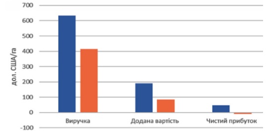 Ð ÐµÐ·ÑÐ»ÑÑÐ°Ñ Ð¿Ð¾ÑÑÐºÑ Ð·Ð¾Ð±ÑÐ°Ð¶ÐµÐ½Ñ Ð·Ð° Ð·Ð°Ð¿Ð¸ÑÐ¾Ð¼ "ÐÐ° ÑÑÐ¾Ð³Ð¾Ð´Ð½ÑÑÐ½ÑÐ¹ Ð´ÐµÐ½Ñ Ð¼ÐµÐ½ÑÐµ Ð½ÑÐ¶ 20% Ð²ÑÑÑ Ð´ÐµÑÐ¶Ð°Ð²Ð½Ð¸Ñ Ð·ÐµÐ¼ÐµÐ»Ñ Ð·Ð°ÑÐµÑÑÑÑÐ¾Ð²Ð°Ð½Ð¾ Ð² ÐÐµÑÐ¶Ð°Ð²Ð½Ð¾Ð¼Ñ Ð·ÐµÐ¼ÐµÐ»ÑÐ½Ð¾Ð¼Ñ ÐºÐ°Ð´Ð°ÑÑÑÑ Ð£ÐºÑÐ°ÑÐ½Ð¸. ÐÐ¾Ð½Ð°Ð´ 80% Ð½Ðµ Ð·Ð°ÑÐµÑÑÑÑÐ¾Ð²Ð°Ð½Ð¾."